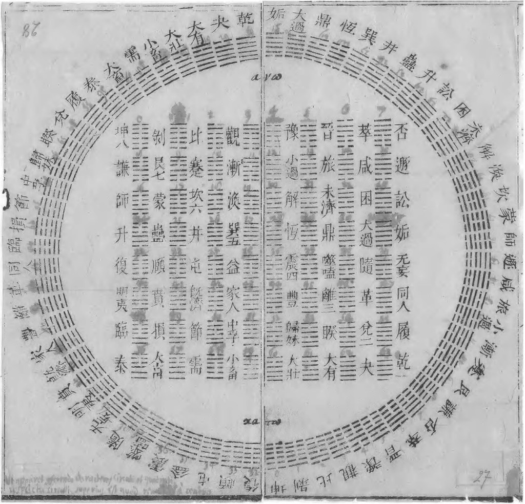 A diagram of the I Ching hexagrams owned by the German philosopher Leibniz, circa 1701.